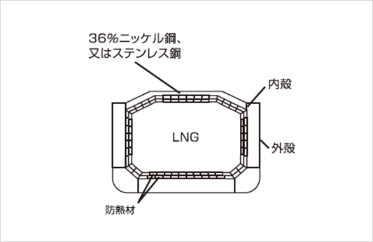 ＬＮＧ船 図